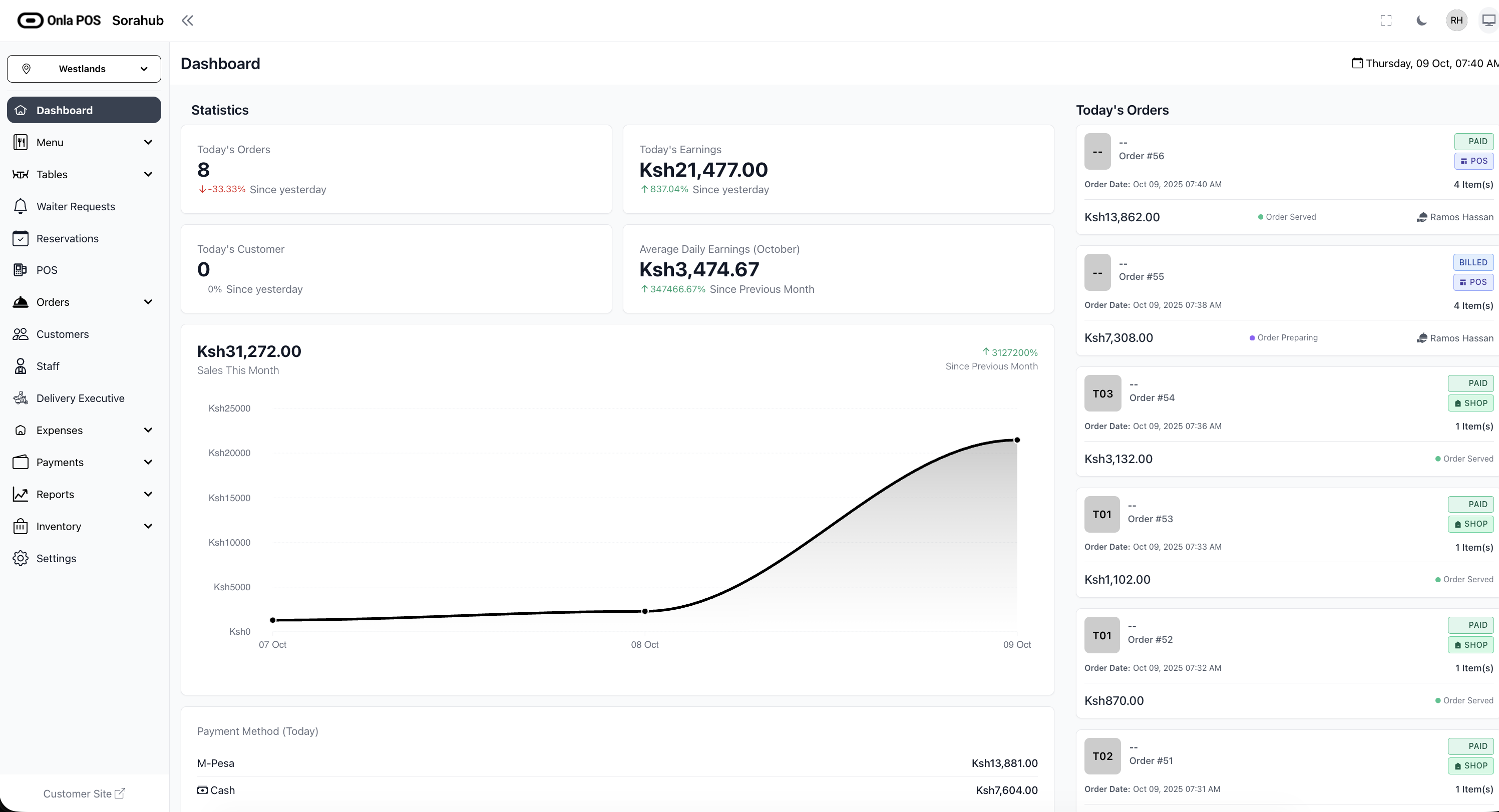 Analytics & Reports